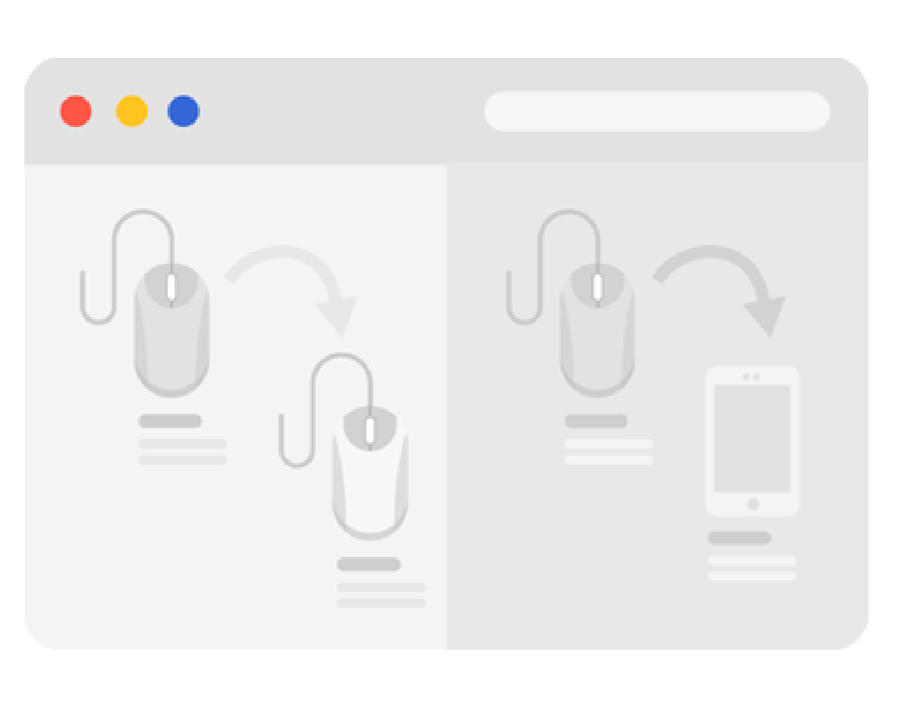 Upsell and cross-sell
