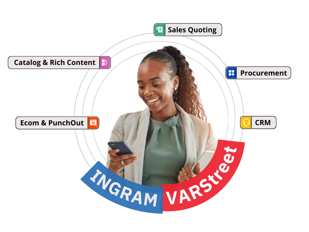 Ingram Micro product catalog 